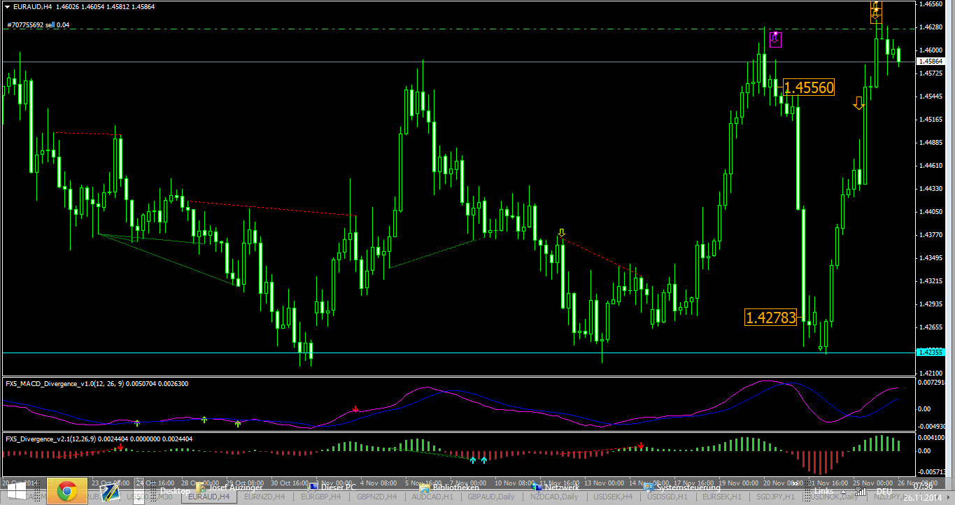 Murrey math forex tsd