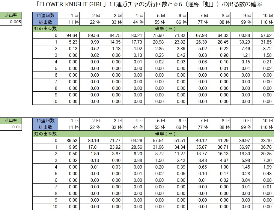 【DMM.R18】FLOWER KNIGHT GIRL ～X指定～ part3753 [無断転載禁止]©bbspink.com	->画像>105枚 