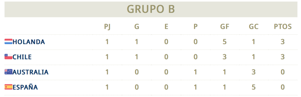 Calculadora grupo B