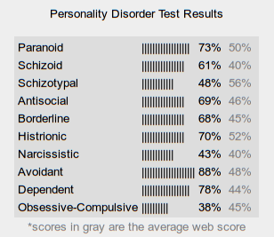 avoidant personality disorder test