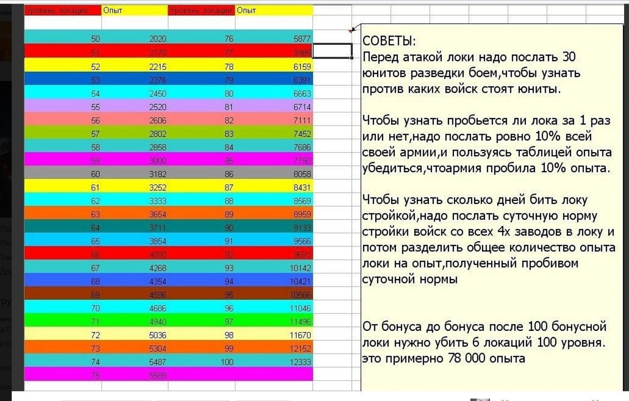 Схема прохождения локаций Схема прохождения локаций