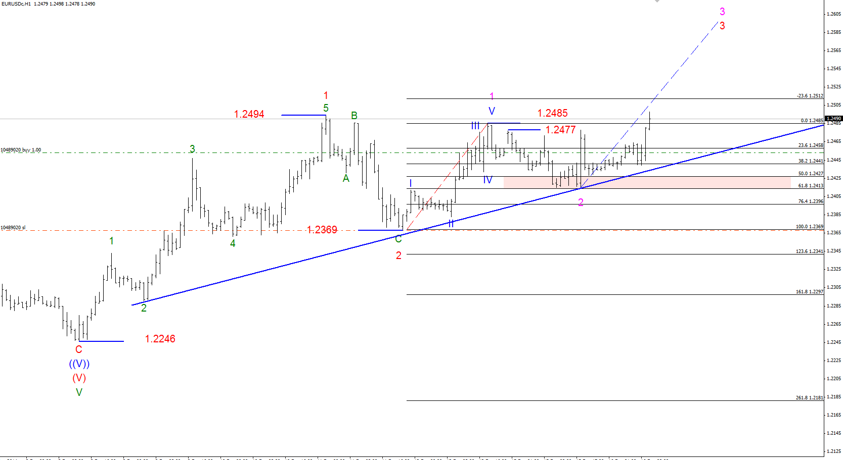 Forex sinyalleri forum