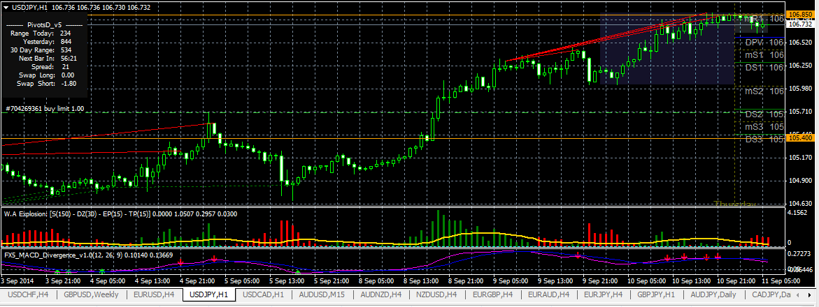 Forex konto demo a real