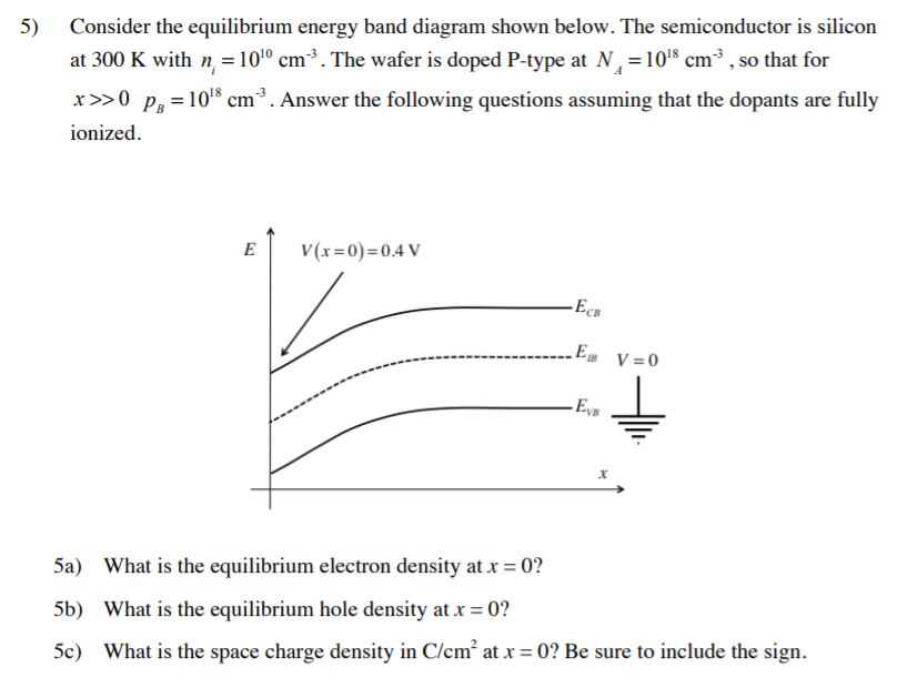 Solved Consider The Equilibrium Energy Band Diagram Shown Chegg