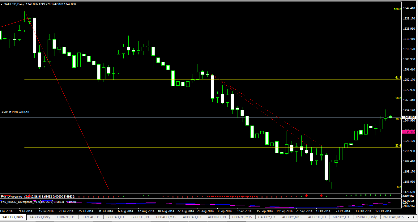 Forex spot market india
