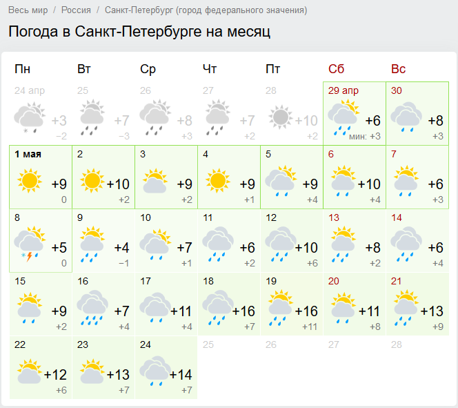 Прогноз погоды в суссе на сентябрь 2018 Прогноз погоды в суссе на сентябрь 2018