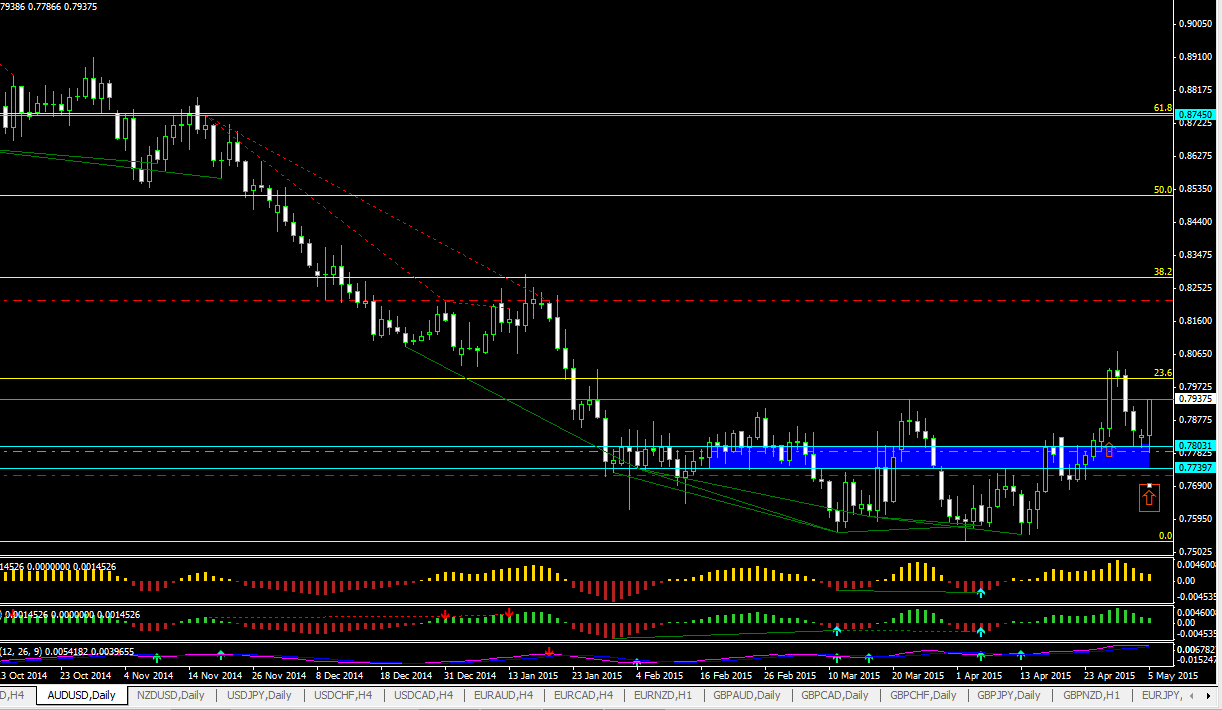 Spot forex