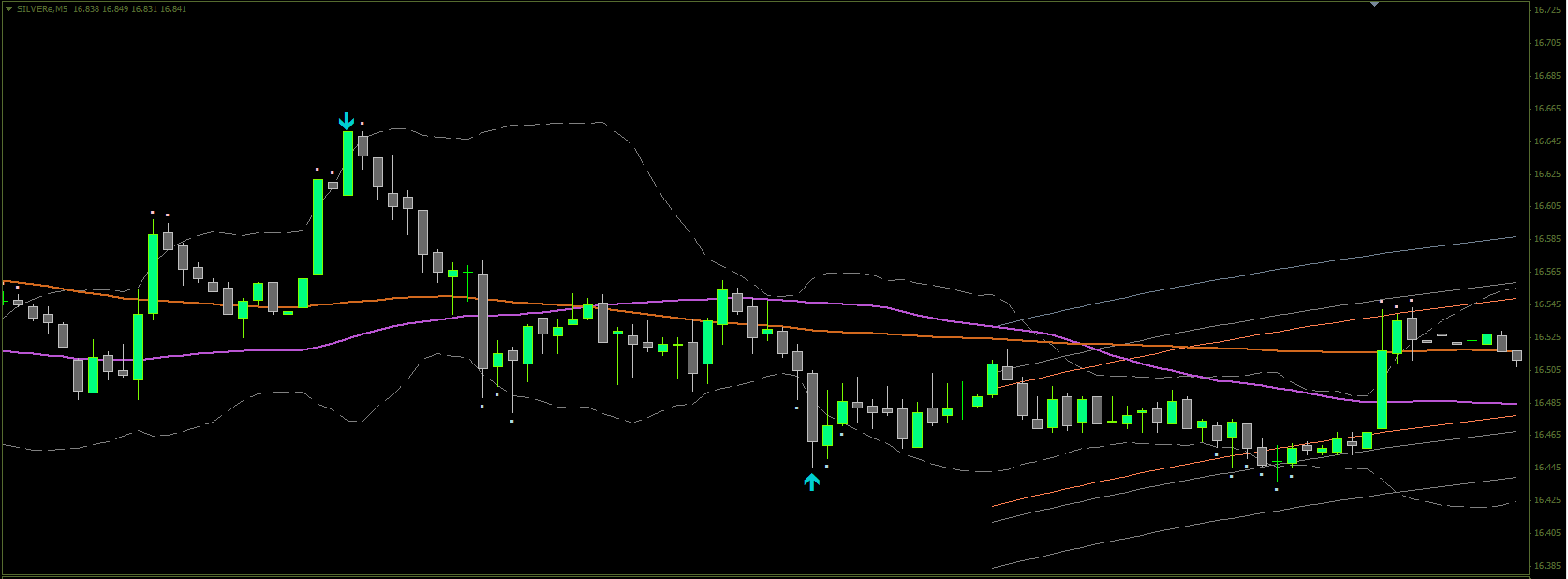 5m trading system