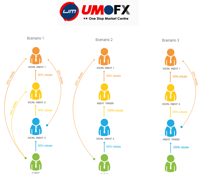 Daftar broker forex non dealing desk