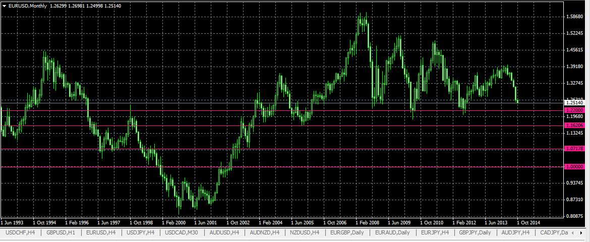 Binary options city