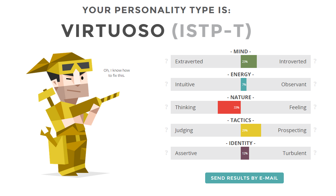 Personality Types - The Tech Game