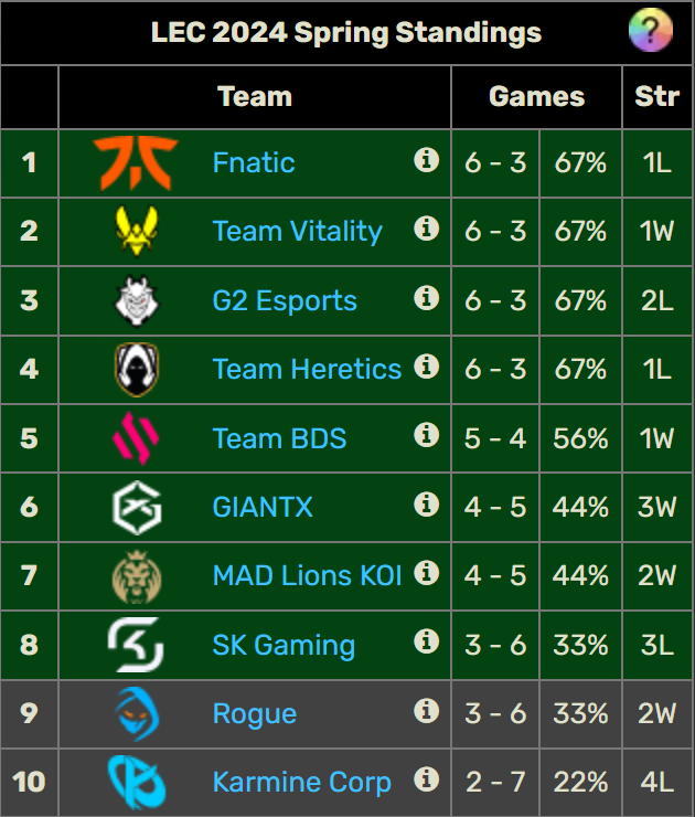 Lec Playoffs De Primavera Resultados Y Todos Los Horarios Y