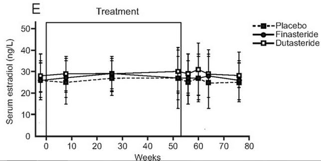 does finasteride have permanent side effects