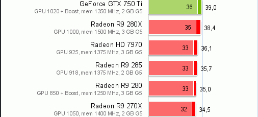 Lamentable lo de AMD en Project Cars