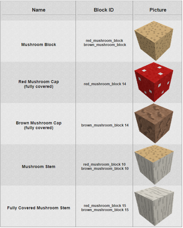 Secret Blocks List Minecraft Blog