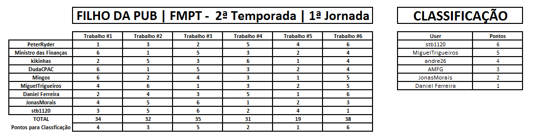 [Imagem: dff93b8e27d301ff6b7020141d9f7d32.png]