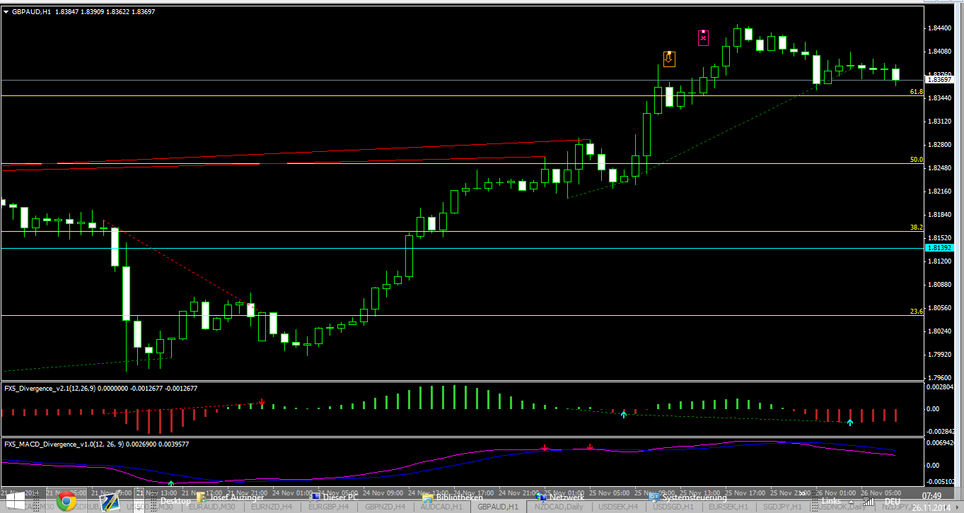 Forex spot trades