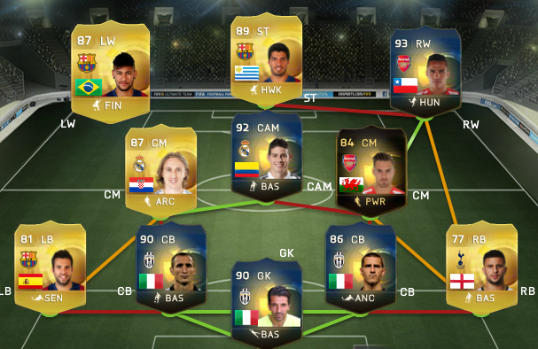 Alexis Sanchez TOTS Vale La Pena FIFA 15 Ultimate Team