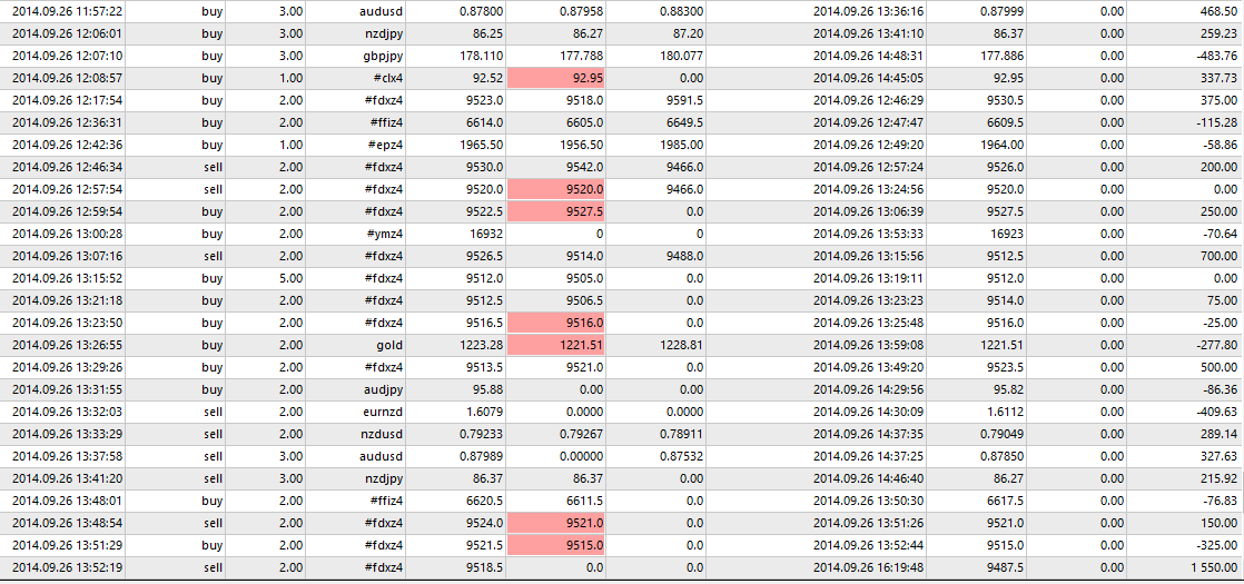 Binary options spot forex