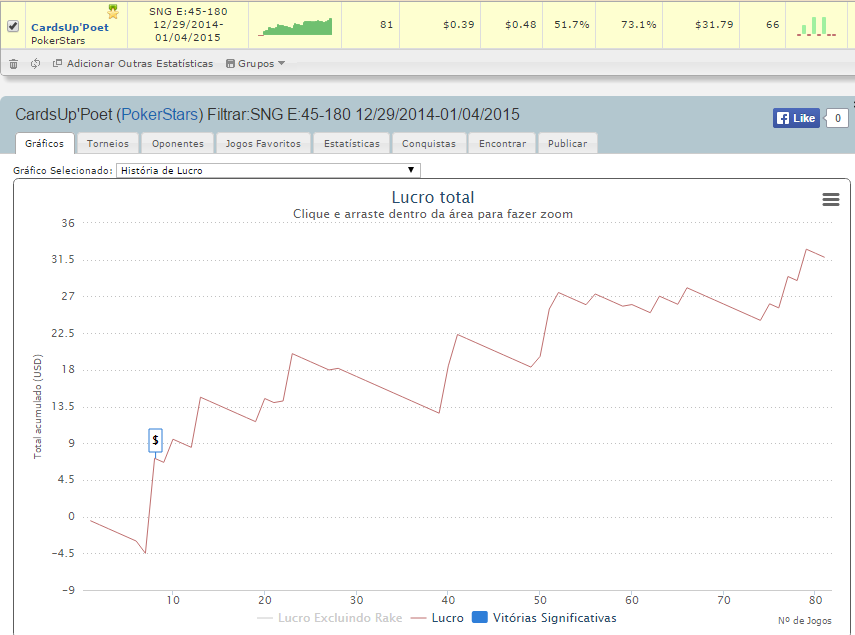 Positive ev poker hands