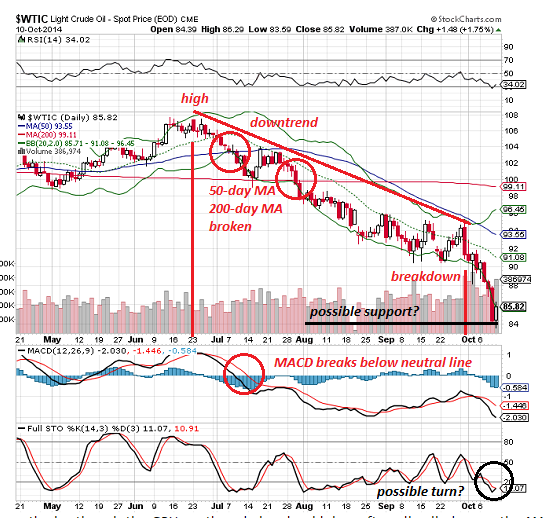 Oil spot strategy in forex