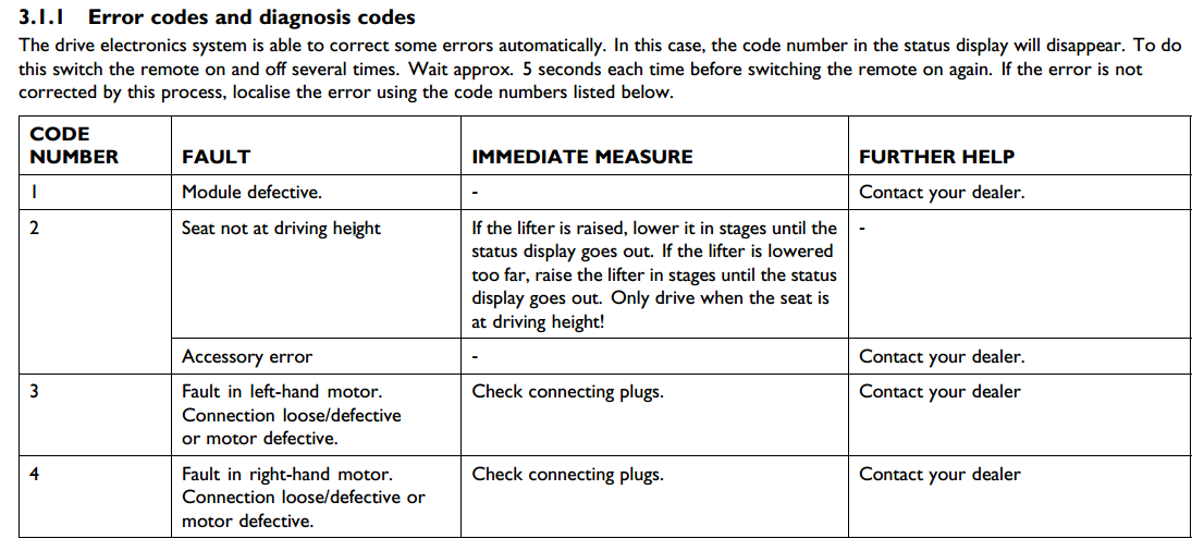 WheelchairDriver • View topic - Invacare TDX SP problems.