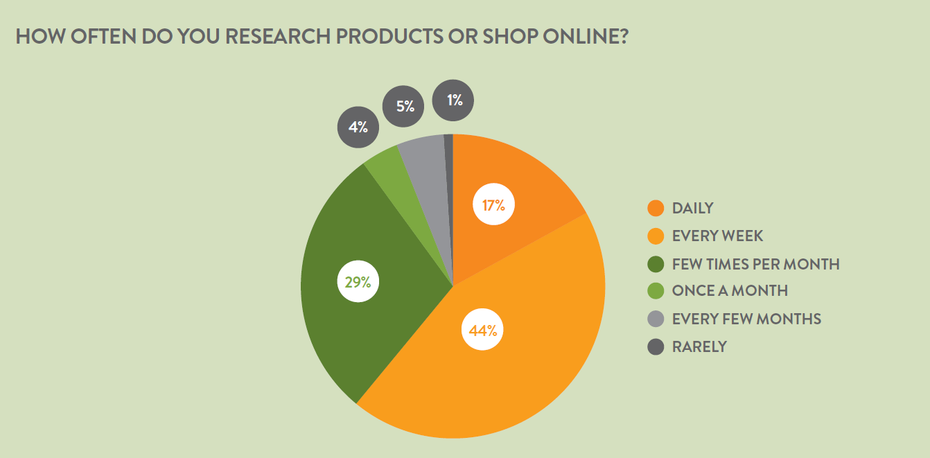 small online business
