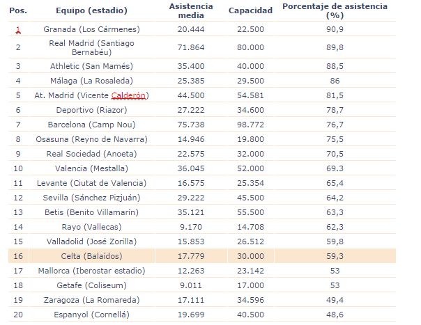 LIGA EUROPEA con mas AMBIENTE