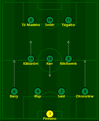 Vinte anos de CM 01/02 - FMPortugal