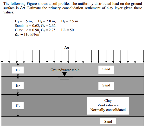 Solved The Following Figure Shows A Soil Profile The Chegg