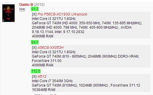 Frames bajos en Diablo III