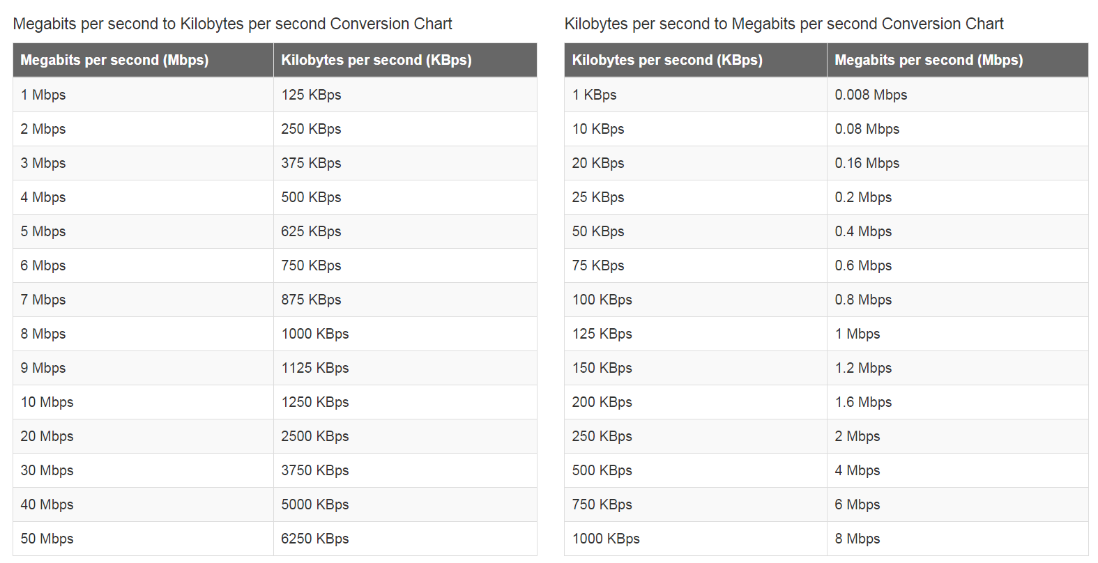 Tengo contratado 100mb y al WIFI solo me llegan 16