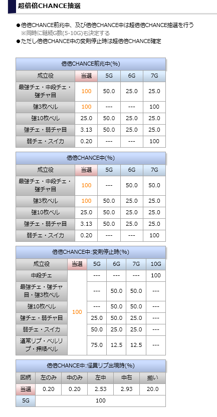 サミー777タウン　スキルスレ 2 [無断転載禁止]©2ch.net	->画像>10枚 