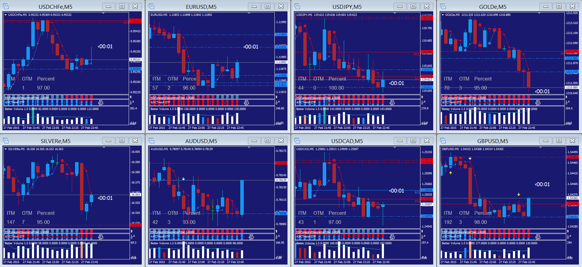 confident trading on the binary options