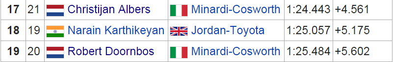 Minardi 2005 VS Mercedes 2014 LAMENTABLA