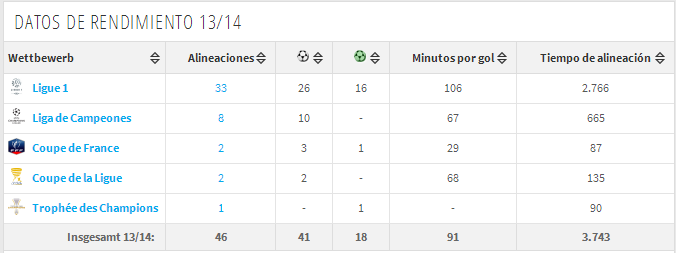 BOMBAZO: Alexis al Liverpool [CASI HECHO]