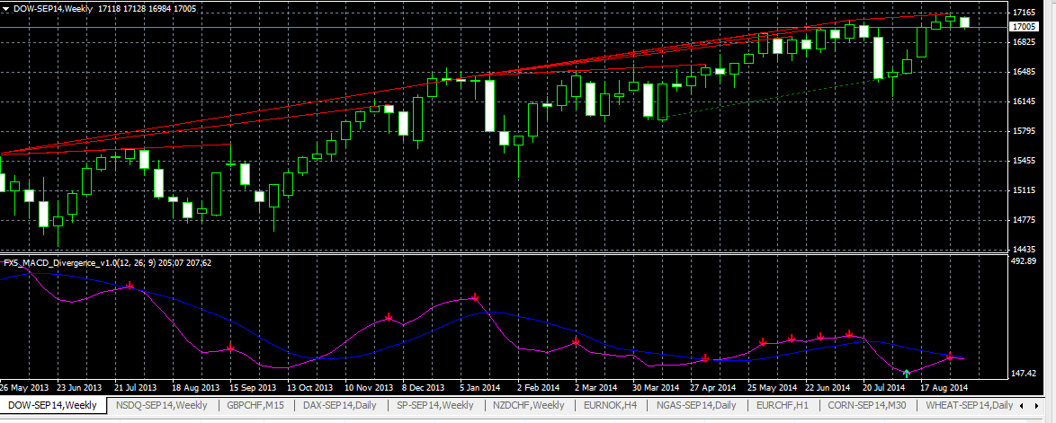 Forex spot trade