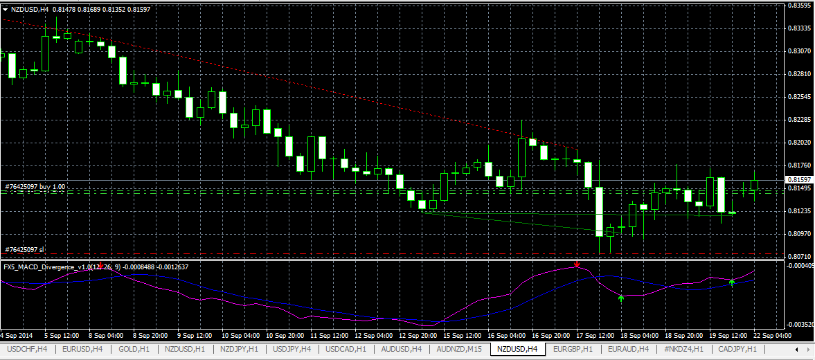 Forex spot trade