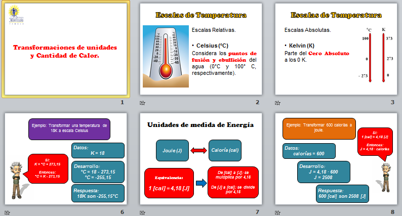 Ciencias Naturales Montessori: PPT Temperatura Y Cantidad De Calor