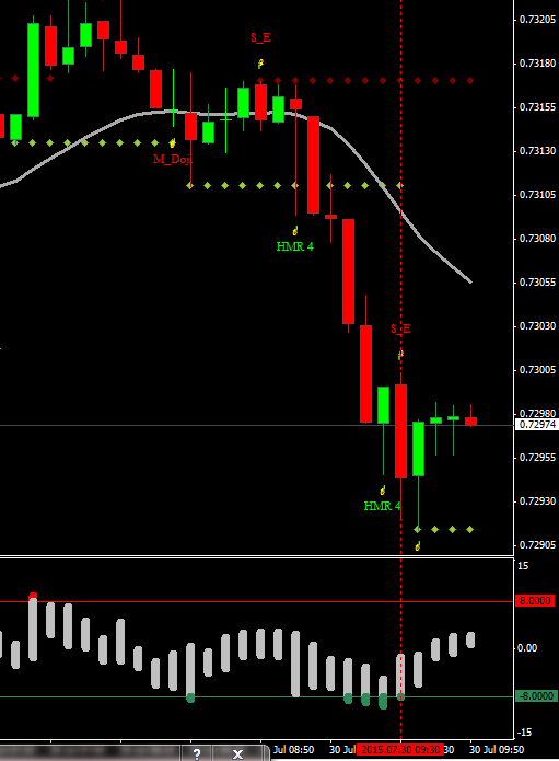 2 hour is binary options haram