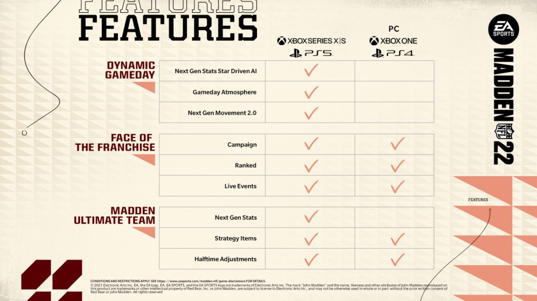 Madden 23: Performance review on new and old-gen consoles – 2K