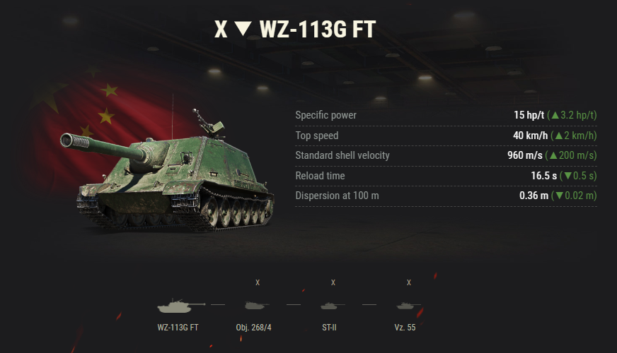 WoT Supertest Preview: Vehicle Changes And Rebalances - The Armored Patrol