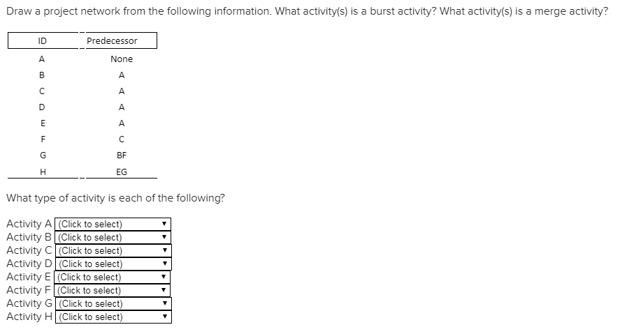 definition of burst activity in project management