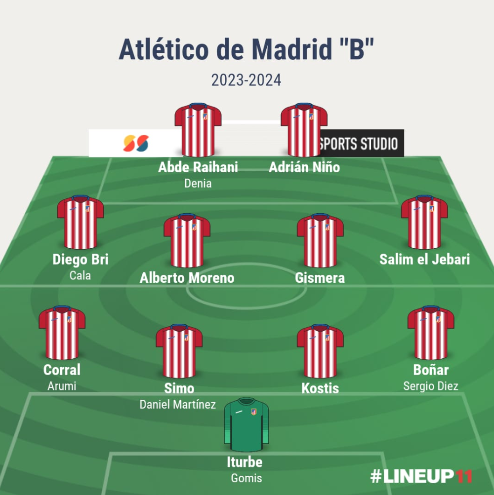 Atlético B: Temporada 2023/2024 (1ª RFEF) 0033c2fe041d8339e422b1f8885a9e0c