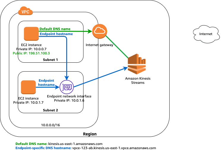 vpc-endpoint-s3-diagram