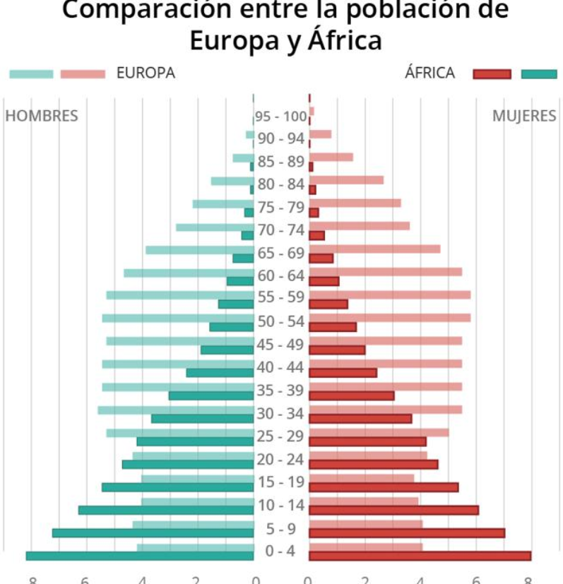 El virus no afecta a los NEGROS