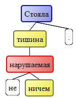 Стоило глагол