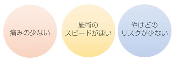 しんゆり皮フ科クリニックの脱毛に関する画像 しんゆり皮フ科クリニックの脱毛に関する画像