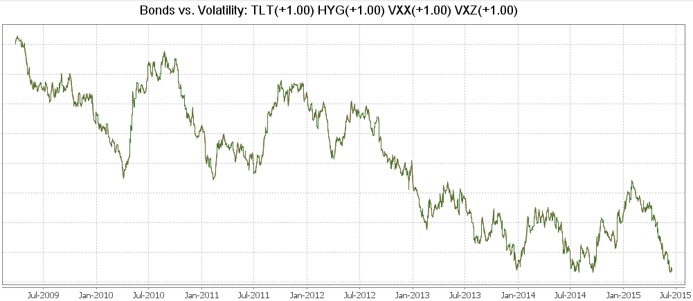 Волатильность в слотах что это. Волатильность золота. График доходность к волатильности. Ликвидность и волатильность. Волатильность доллара к рублю график 2010.