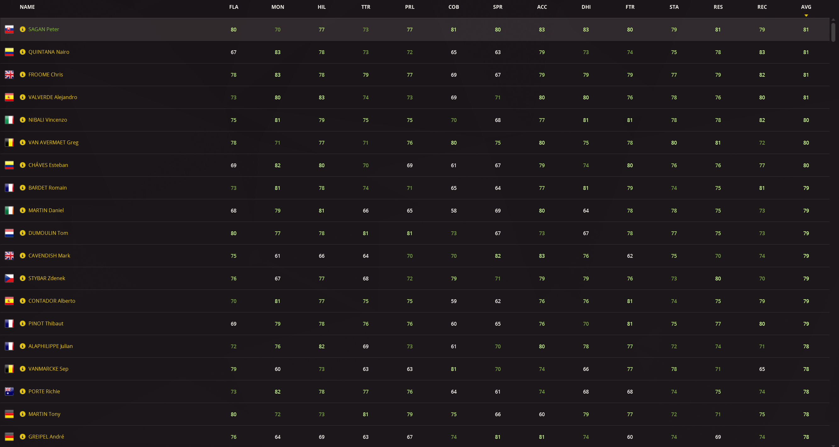 pro cycling manager 2018 baroudeur stat